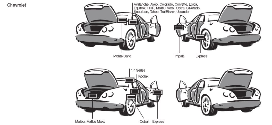 Pintura Por Código De Colores Para Coches: ¿cómo Hallarla En Tu Coche?